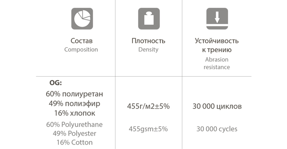 Характеристики Орегон